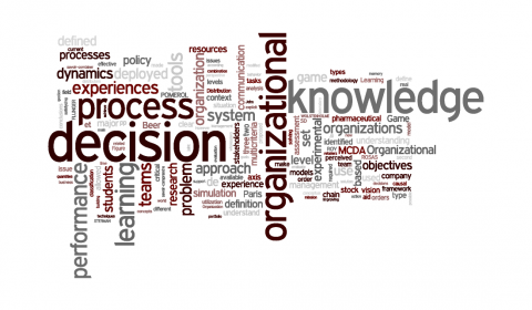 Organizational Learning word diagram